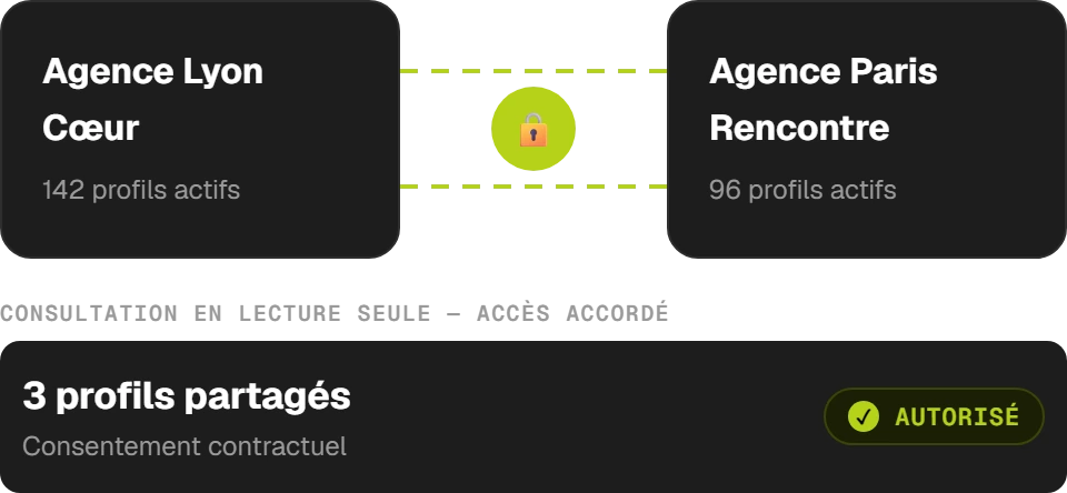 akmatch-reseau