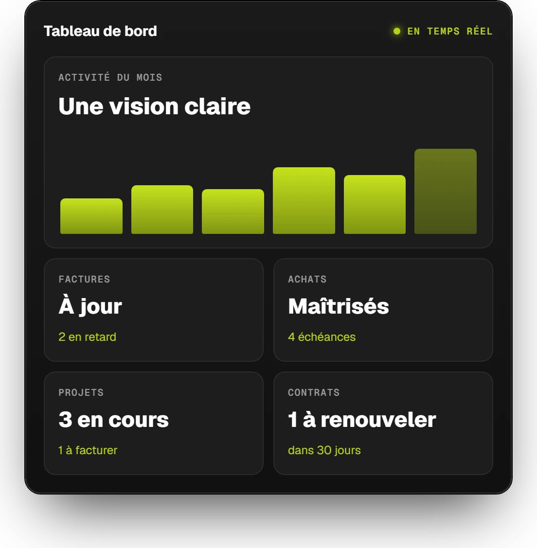 dashboard-accueil