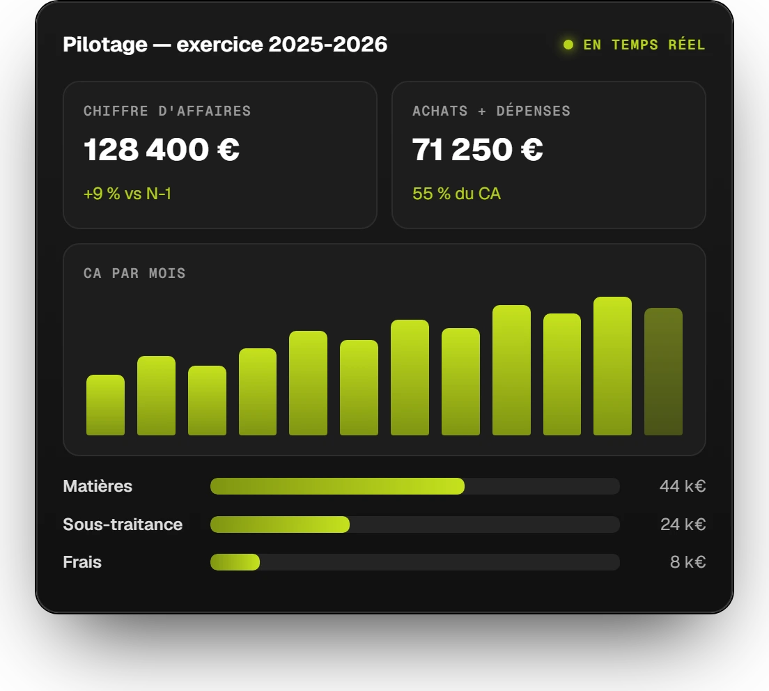 pilotage Suivi des devis et factures
