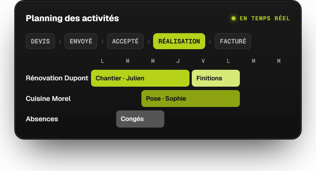 projets et planning