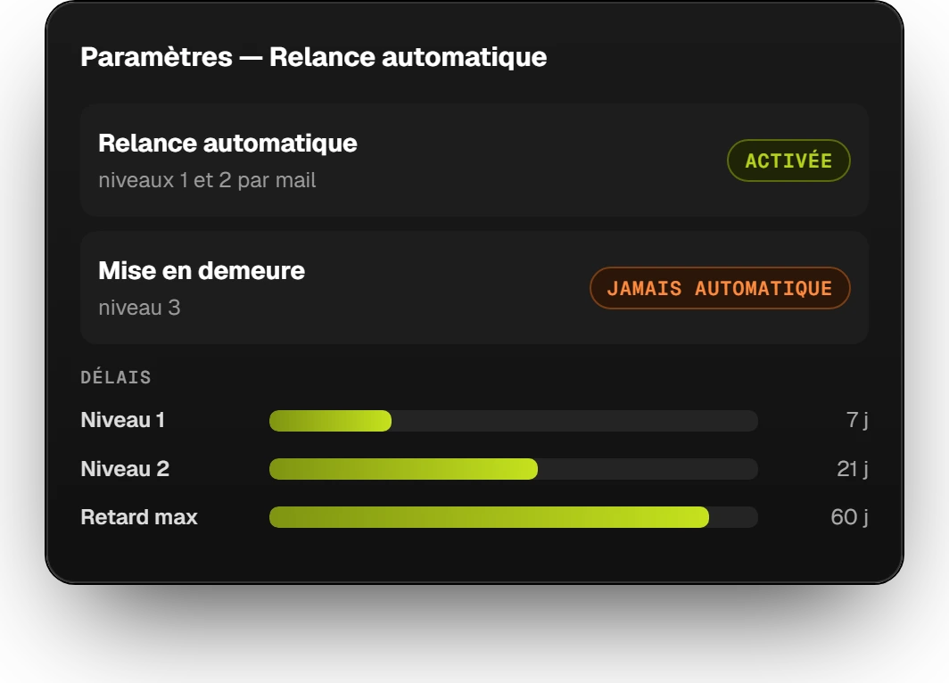 relance-auto